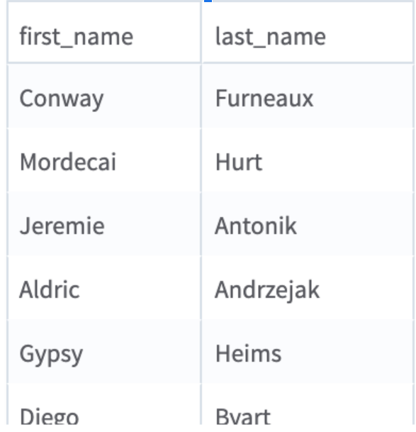 Dynamic Column Filter operator results
